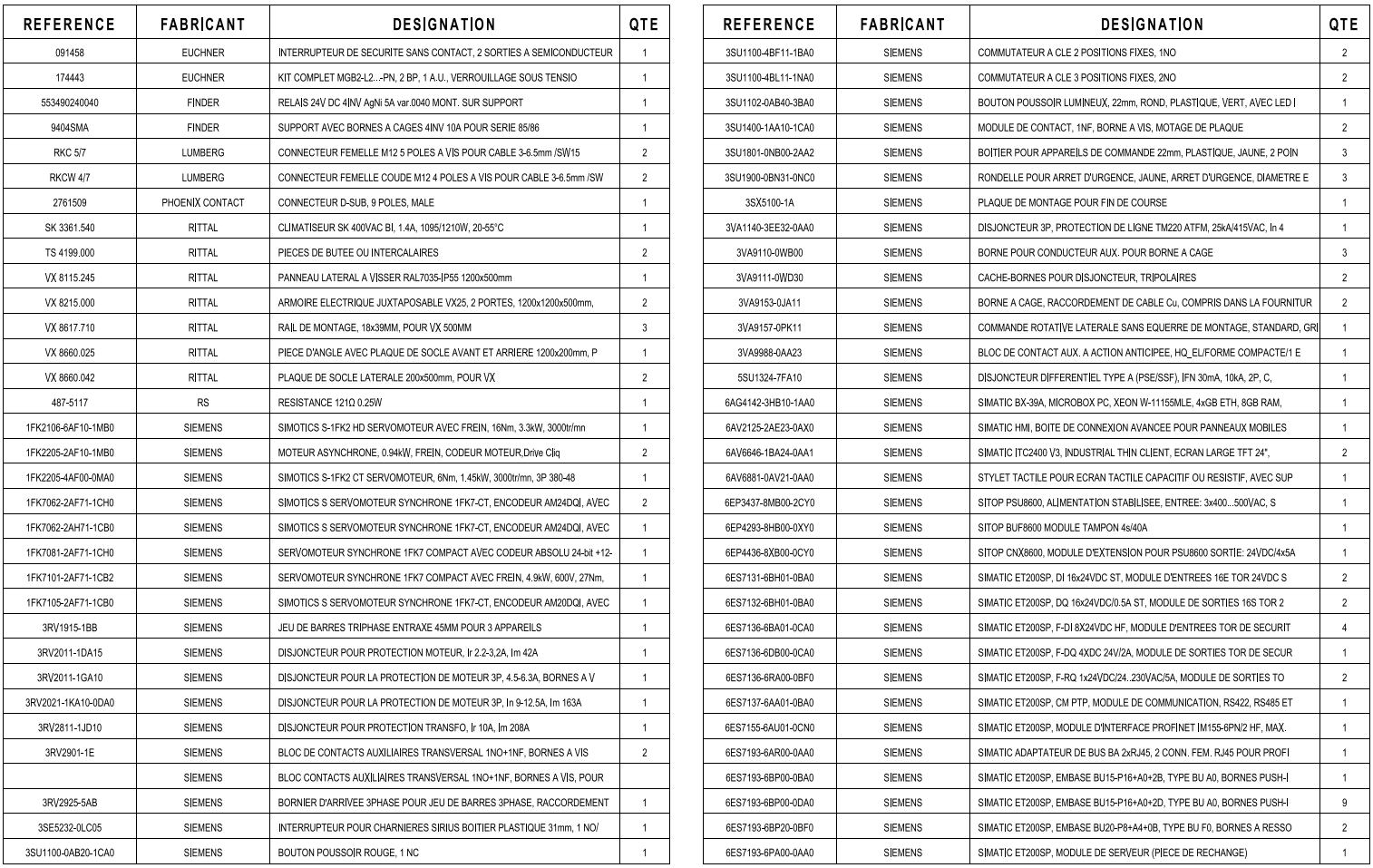 Extrait de nomenclature de composants électriques FG-Schéma